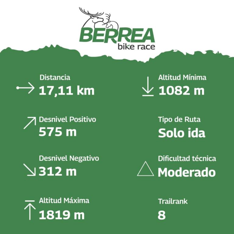 BBR 1° etapa en Guadalaviar